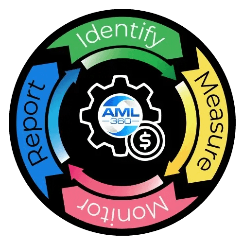 AML360™ Global RegTech